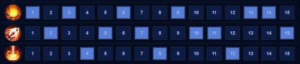 thu tu tang chieu lu bo trong lien quan